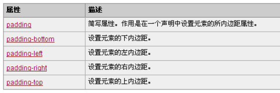 CSS中padding属性的作用是什么