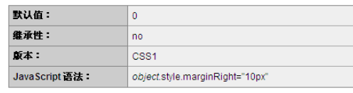 CSS中的margin-right属性怎么使用
