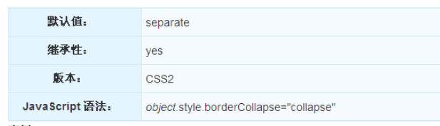 CSS中的border-collapse属性怎么使用
