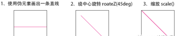 怎么使用CSS實(shí)現(xiàn)斜線效果