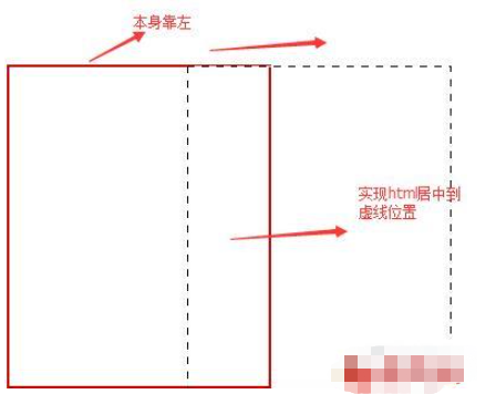 css如何让页面整体居中