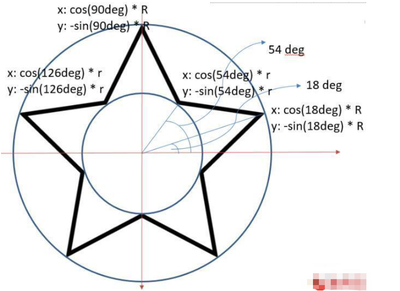 html5中如何制作一个五角星