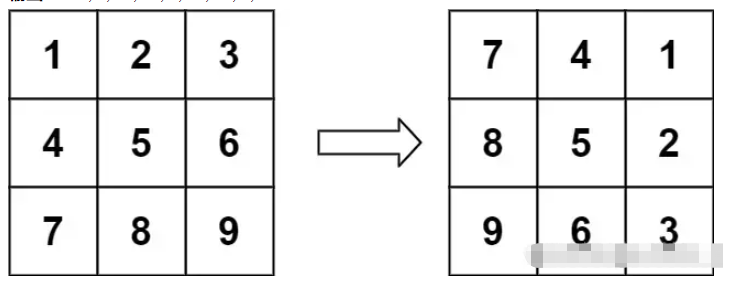 JavaScript旋轉(zhuǎn)二維數(shù)組的方法