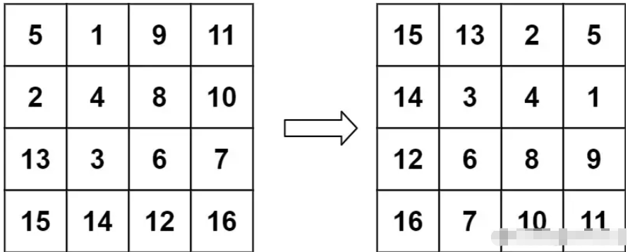 JavaScript旋转二维数组的方法