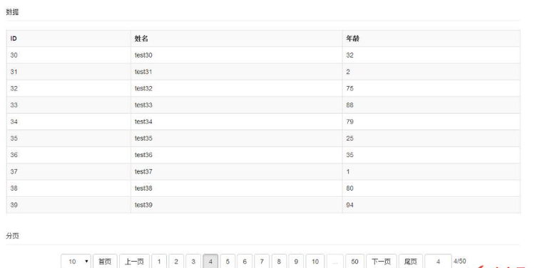 Vue.js+bootstrap前端怎么实现分页和排序