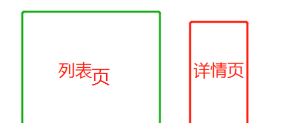 vue中详情跳转至列表页实现列表页缓存的方法