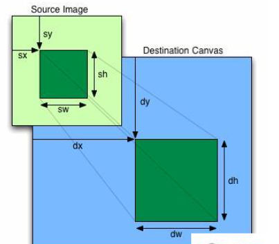 基于HTML5 Canvas的字符串,路径,背景,图片操作