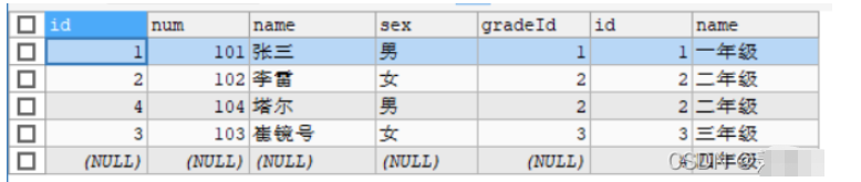 MySQL多表关联查询实例分析