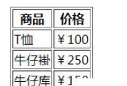 在html代碼中表示表格行的標(biāo)記是什么