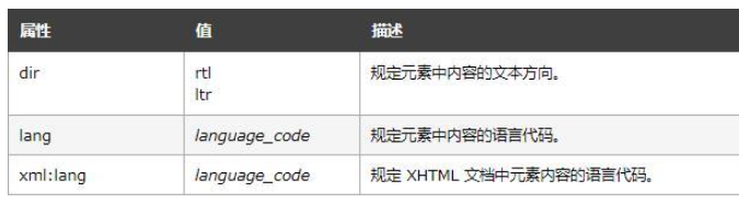 html如何设置标题