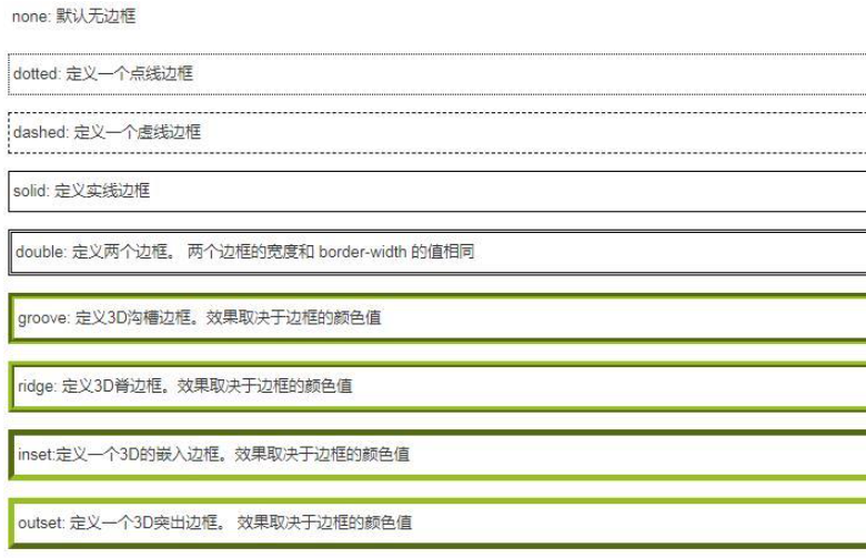 html中input怎么设置虚线边框样式