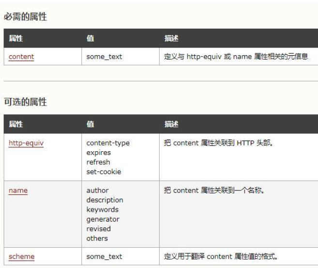 html怎么设置禁止缩小