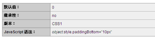 CSS中padding-bottom的属性怎么用