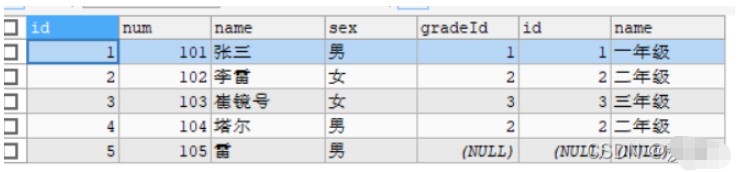 MySQL多表关联查询实例分析