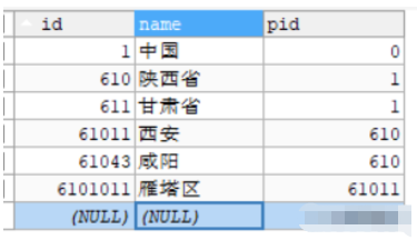 MySQL多表关联查询实例分析