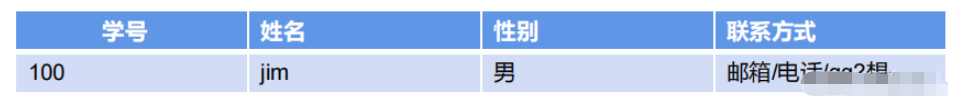 MySQL多表关联查询实例分析