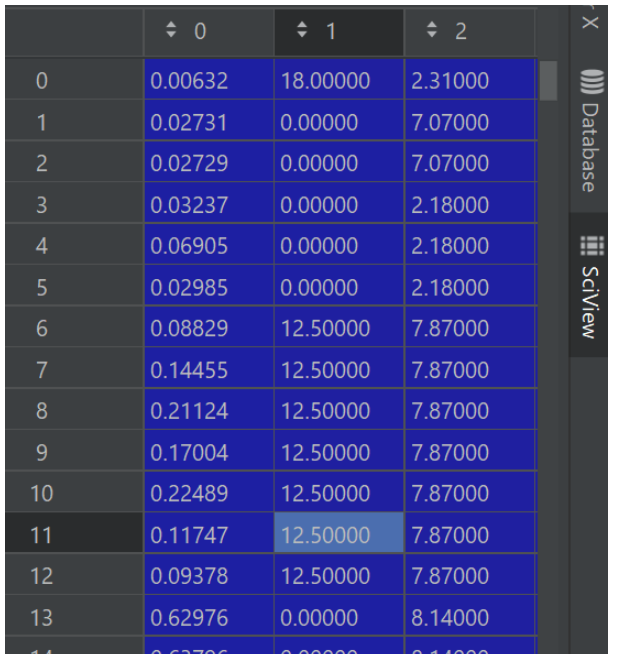 pycharm查看变量值的方法有哪些