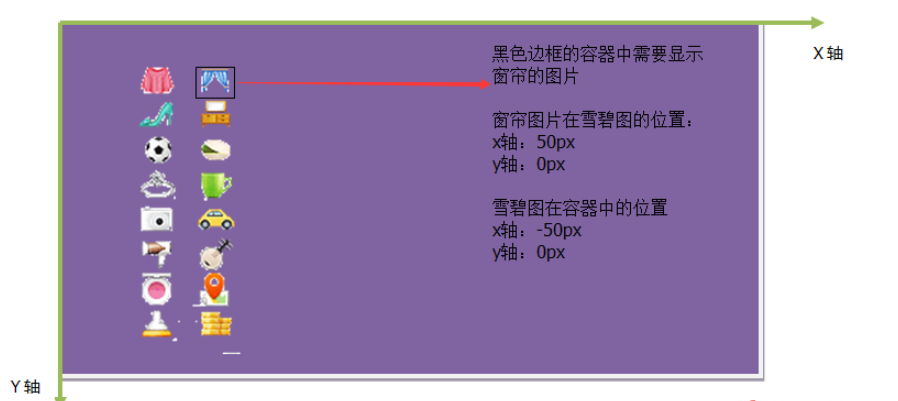 怎么在CSS中使用Sprite雪碧图