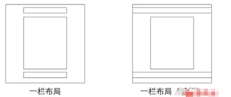 css布局方式是什么