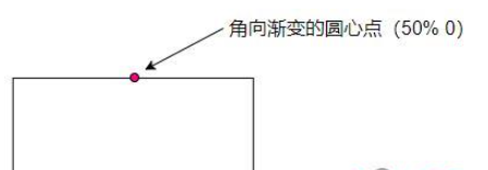 利用CSS绘制三角形实例分析