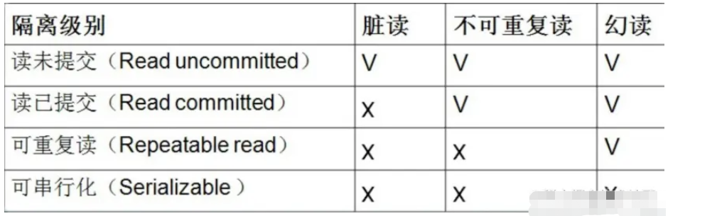 Mysql中的innoDB怎么解决幻读  mysql ssr v2ray 第1张