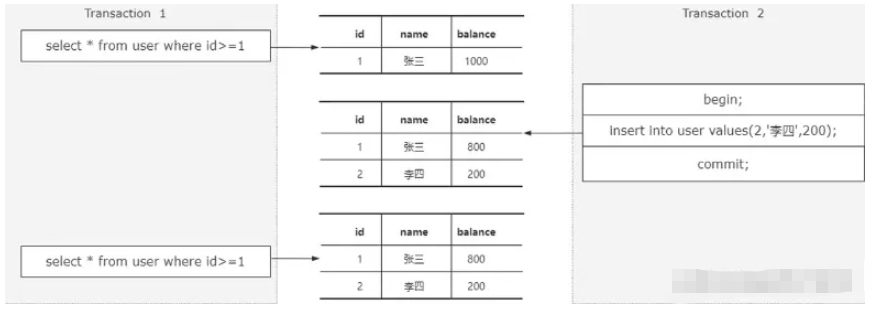 Mysql中的innoDB怎么解决幻读  mysql ssr v2ray 第2张