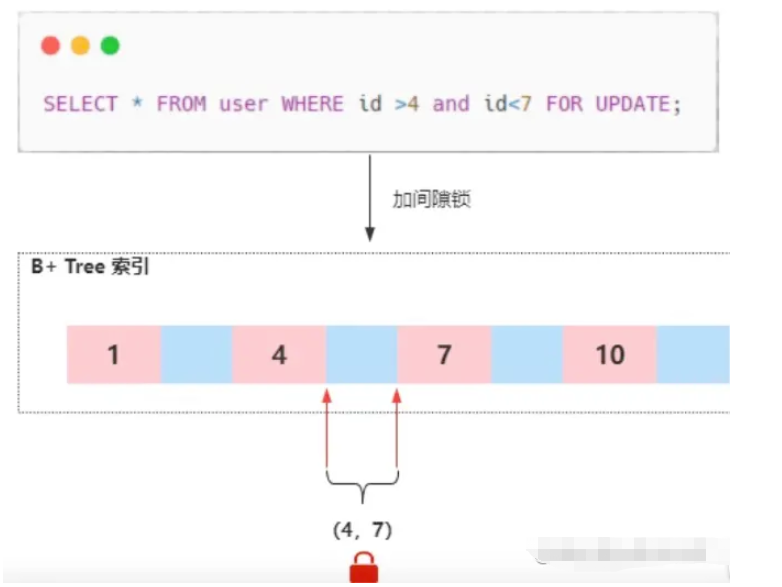 Mysql中的innoDB怎么解决幻读