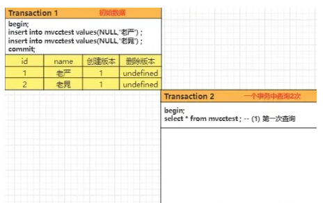 Mysql?MVCC多版本并發(fā)控制的知識點有哪些