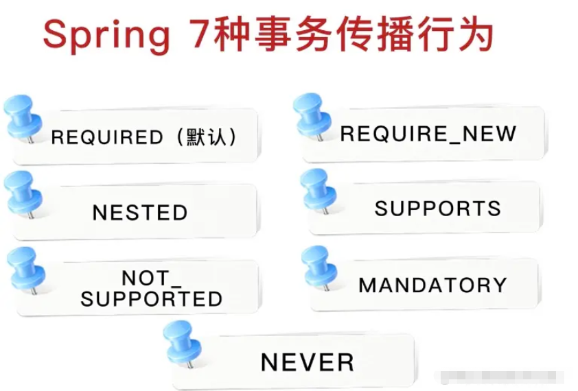 Spring事务的七种传播行为是什么