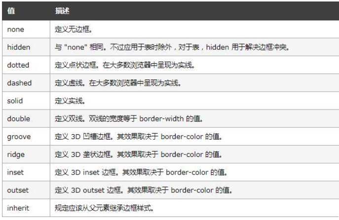 html中文本下面怎么实现虚线