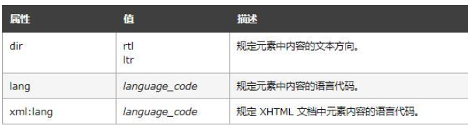 html怎么改网页标题