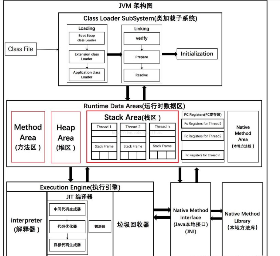 JVM中的returnAddress過程是什么