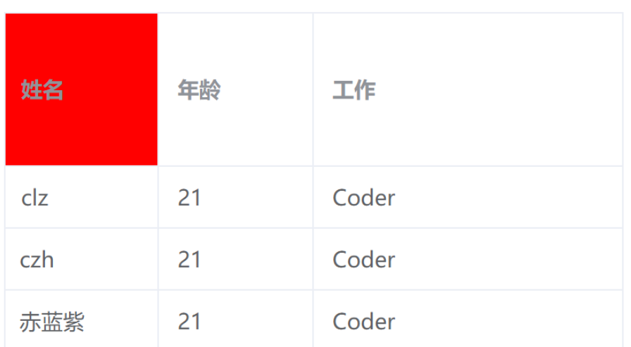 ElementPlus怎么修改表格行和单元格样式