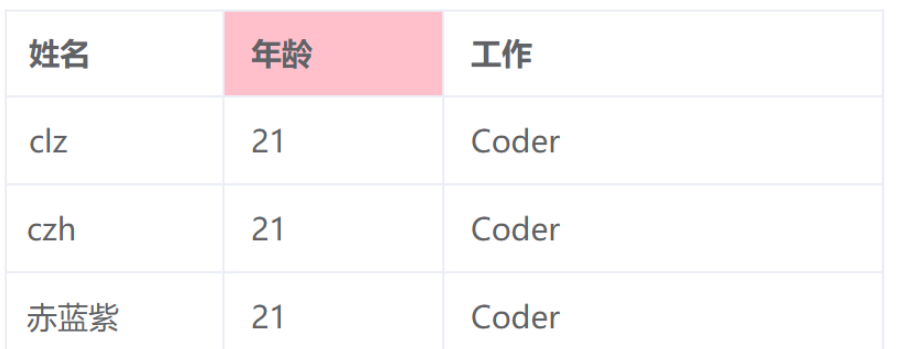 ElementPlus怎么修改表格行和单元格样式  第9张