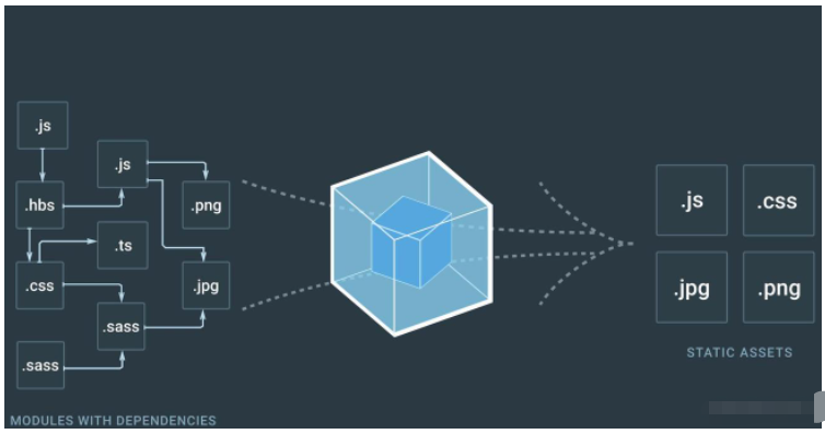 webpack-cli在webpack打包中的作用是什么  webpack 第1张