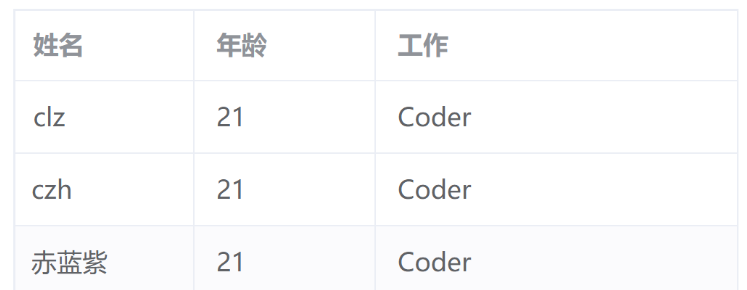 ElementPlus怎么修改表格行和单元格样式