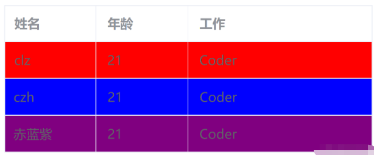 ElementPlus怎么修改表格行和单元格样式  第4张