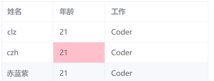 ElementPlus怎么修改表格行和单元格样式  第5张