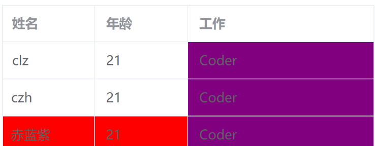 ElementPlus怎么修改表格行和单元格样式