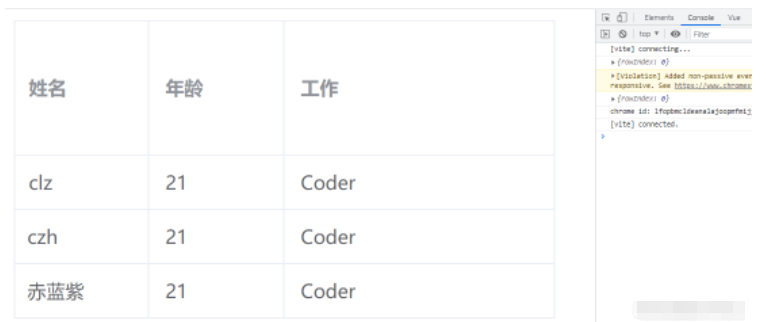 ElementPlus怎么修改表格行和单元格样式  第7张