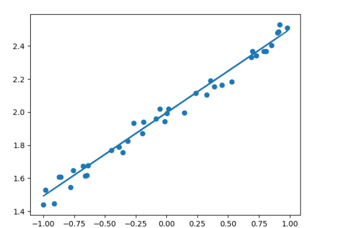 python中怎么使用Keras进行回归运算