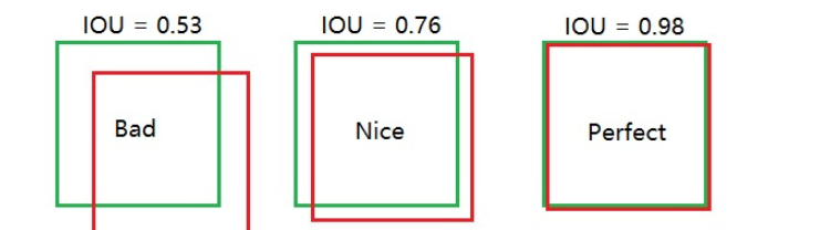 python目标检测IOU的方法