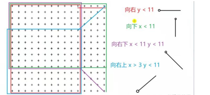 怎么用python实现五子棋