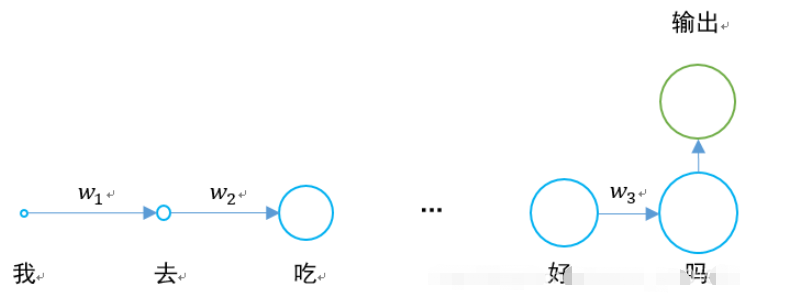 python中怎么使用tensorflow構(gòu)建長(zhǎng)短時(shí)記憶LSTM