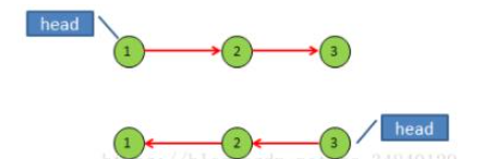 Python怎么实现单链表中元素的反转