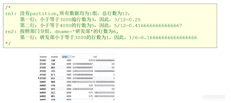 MYSQL函数使用实例分析