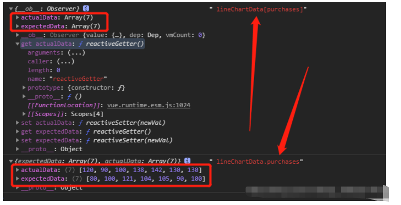 console.log打印结果是[object Object]怎么解决