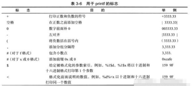 Java逻辑控制怎么使用  java 第8张