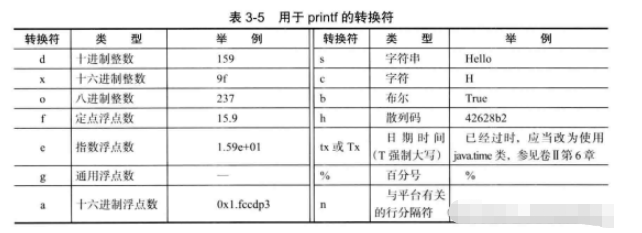 Java逻辑控制怎么使用