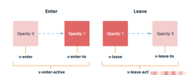 vue巧用过渡效果的方法